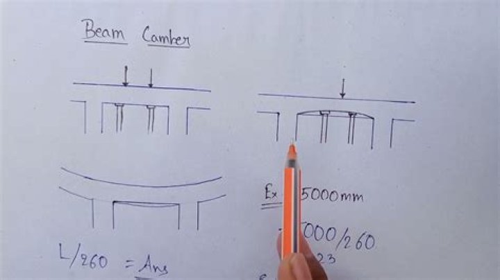 How much can you camber a beam?