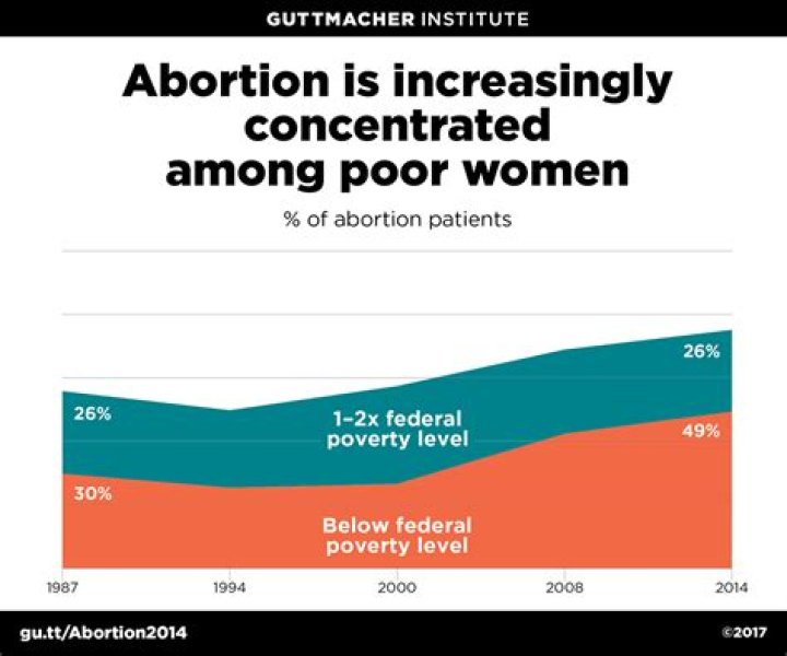 How much do abortions cost in South Africa?