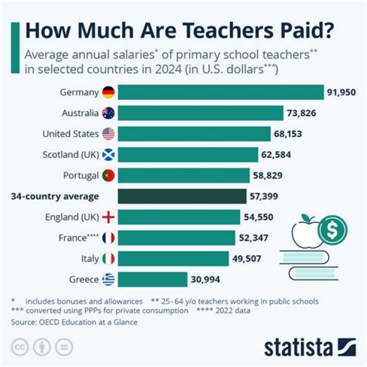 How much do LTO teachers make in Ontario?