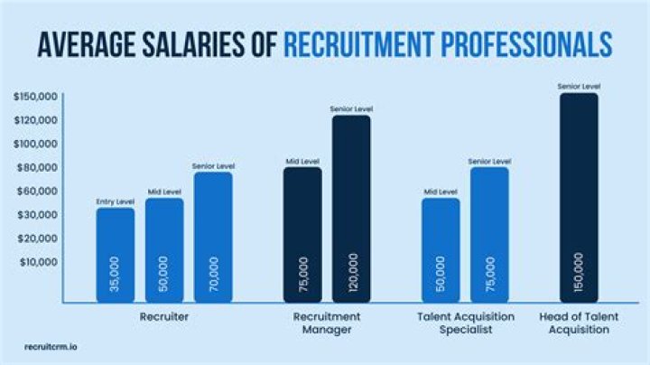 How much do recruiters make at Medix?