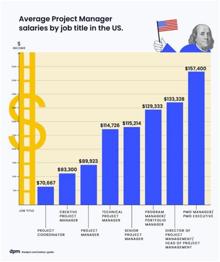 How much do regional managers make in Illinois?