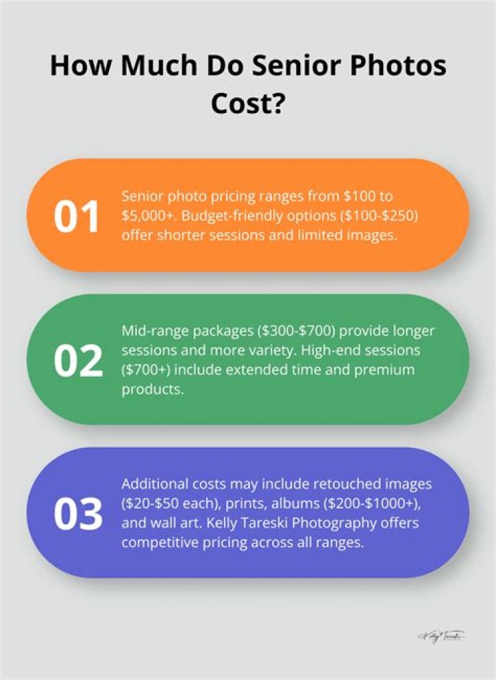 How much do senior portraits typically cost?