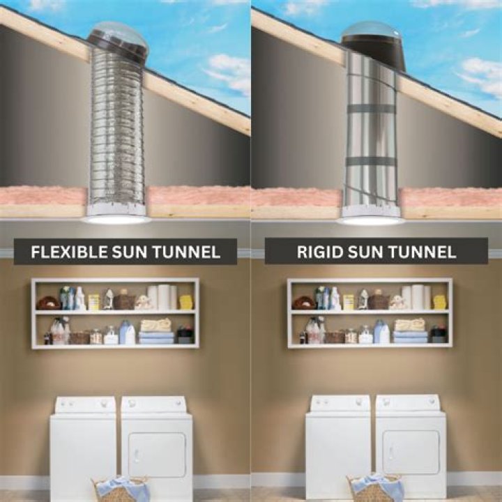 How much do Velux sun Tunnels cost?