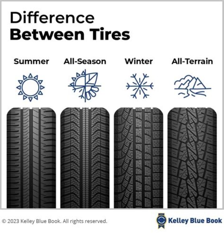 How much does 4 snow tires cost?