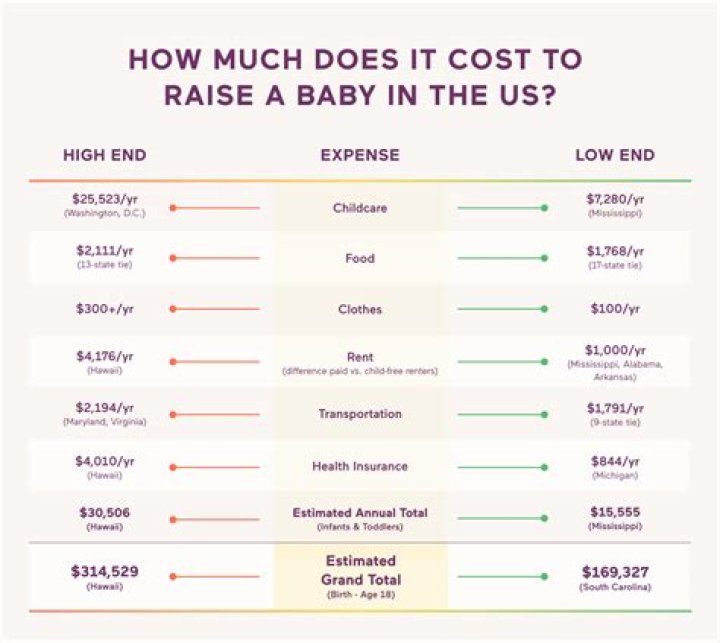 How much does a baby photographer cost?