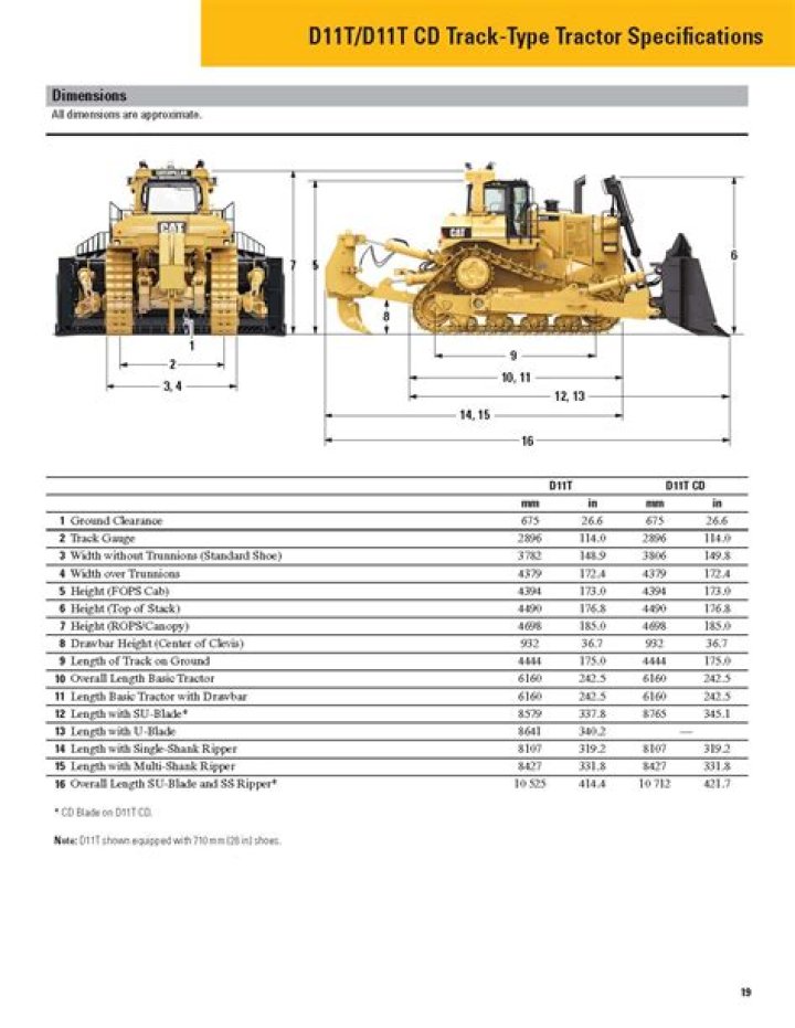 How much does a D11T cost?