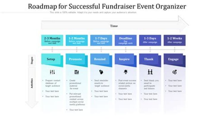 How much does a fundraising gala cost?