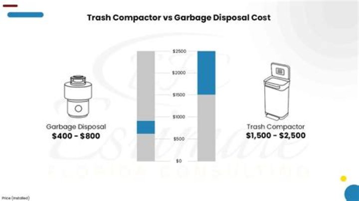 How much does a new garbage disposal cost?