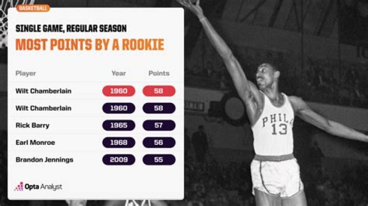 How much does a rookie NBA player make?