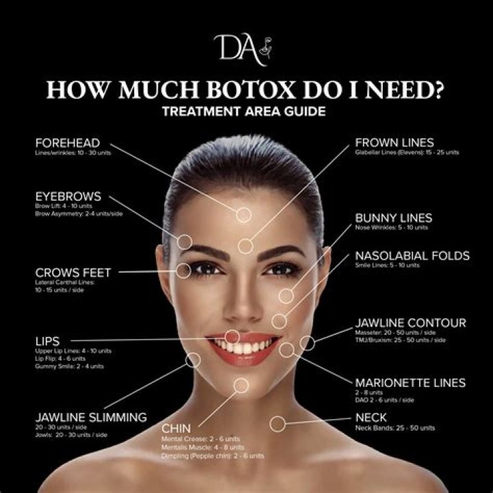 How much does Botox cost in Bangkok?