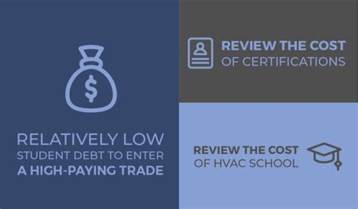 How much does HVAC school cost?