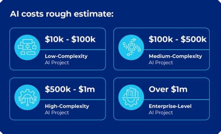How much does it cost to get an invention patented?