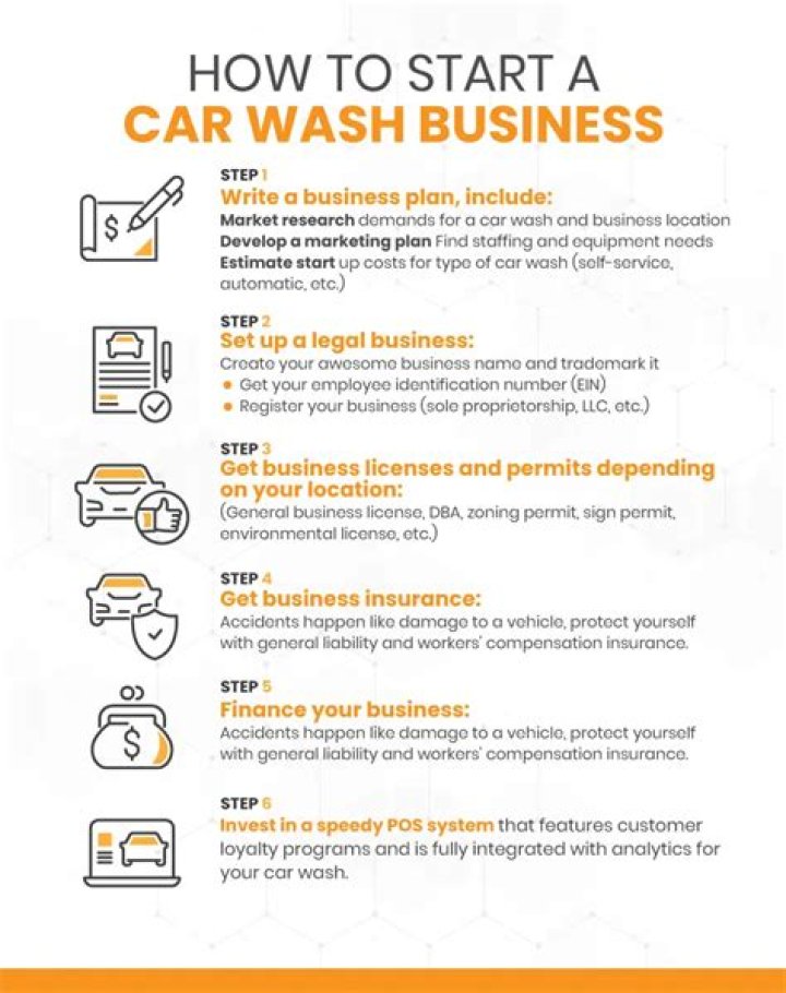 How much does it cost to start a hand car wash business?