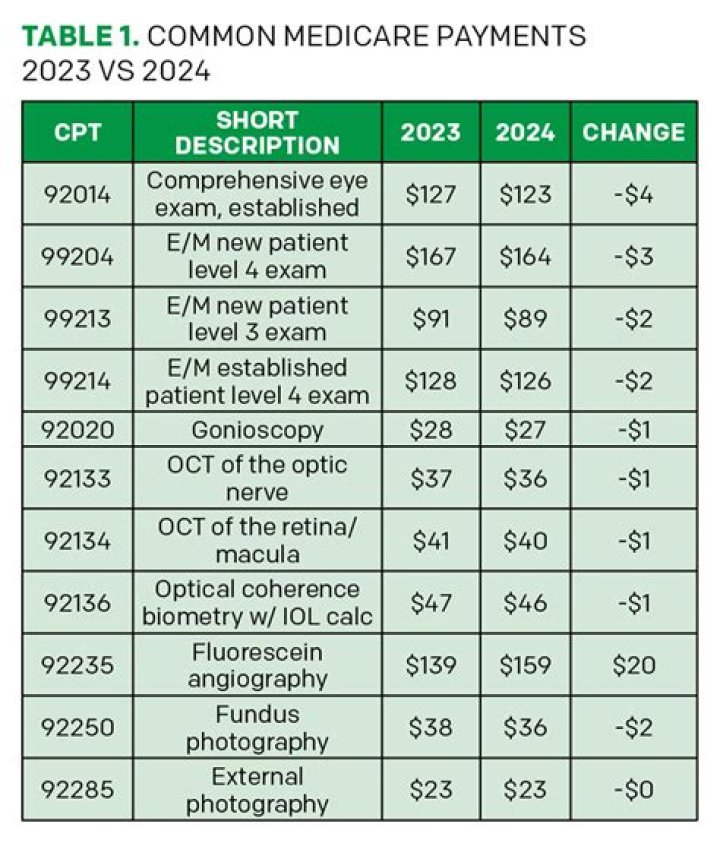 How much does OMT cost?