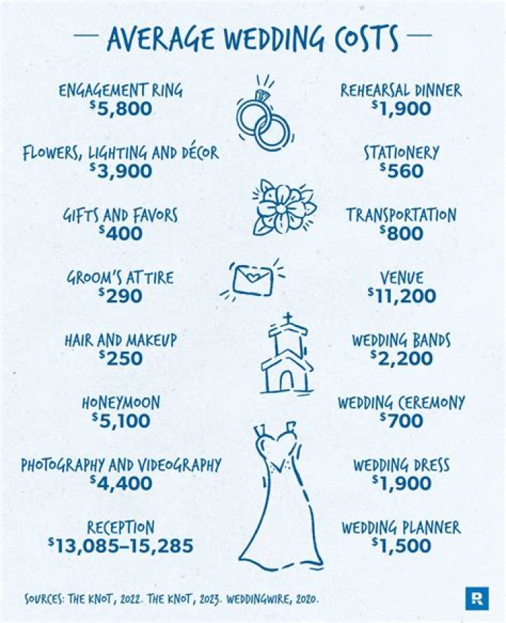 How much does OrlyVal cost?