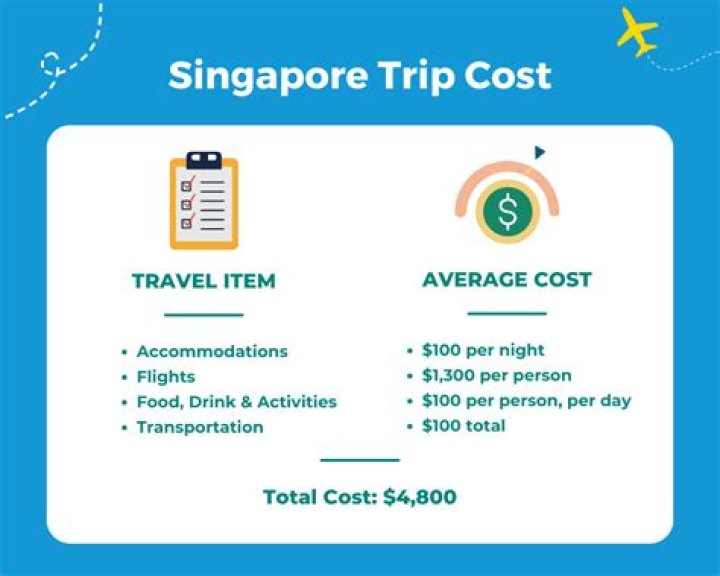 How much does Singapore trip cost?
