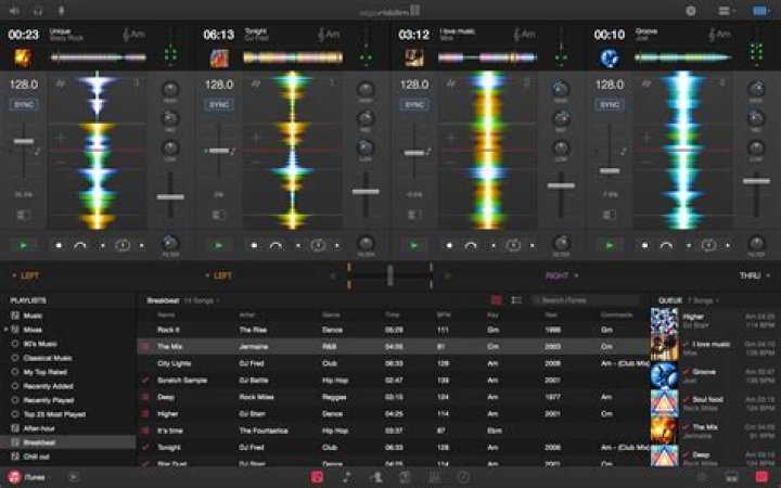 How much is DJAY Pro for Mac?