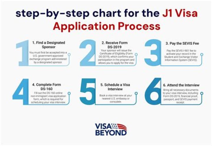How much is J1 in Philippines?