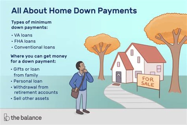 How much money do you have to put down on a rent to own home?