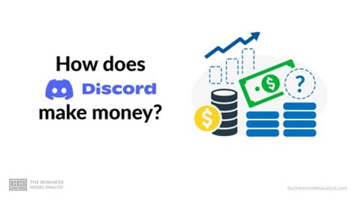 How much money does a SQL Developer make?
