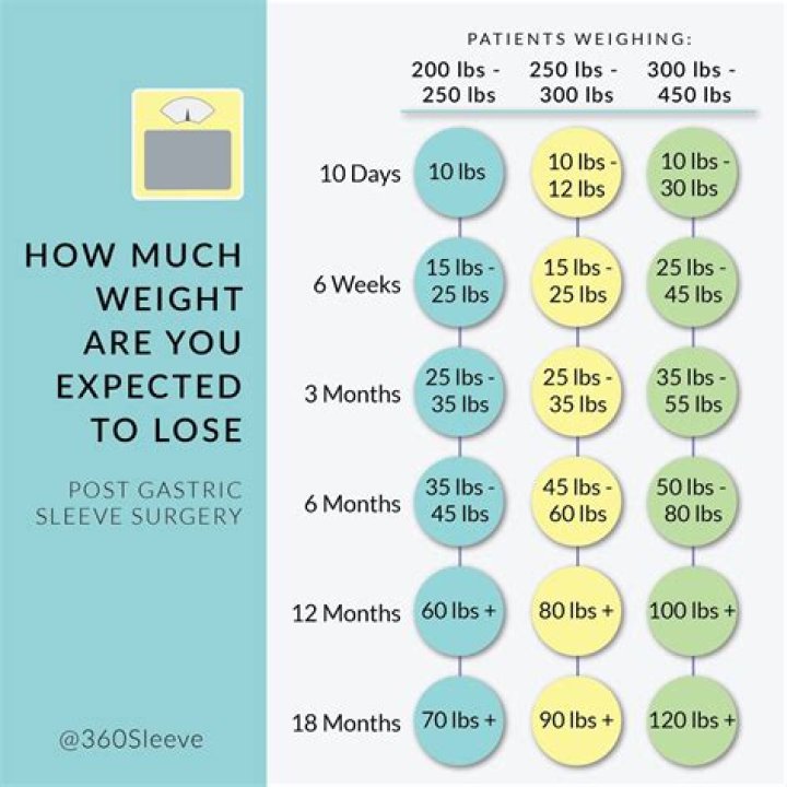 How much weight can I lose doing ballet?
