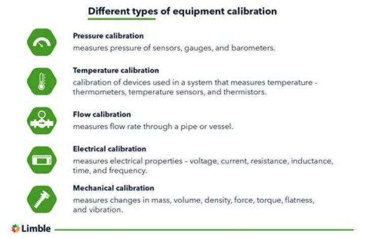 How often should an INR machine be calibrated?