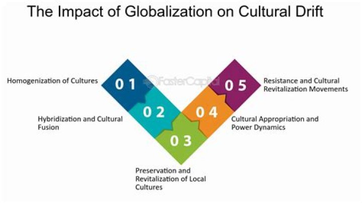 How the globalization affect the world culture?