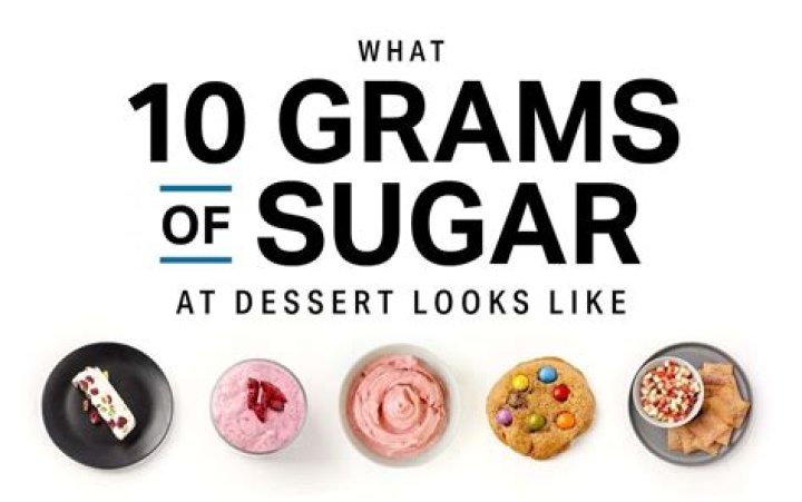 Is 10g sugar a lot?