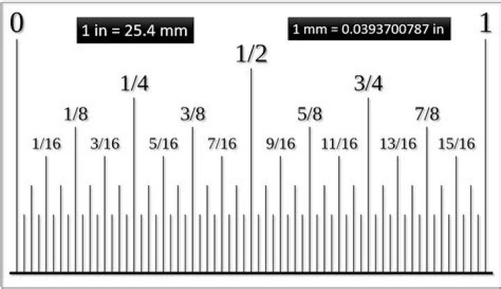 Is 2mm the same as 1/16 inch?