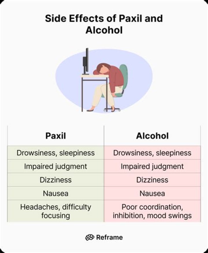 Is 40 mg of Paxil too much?