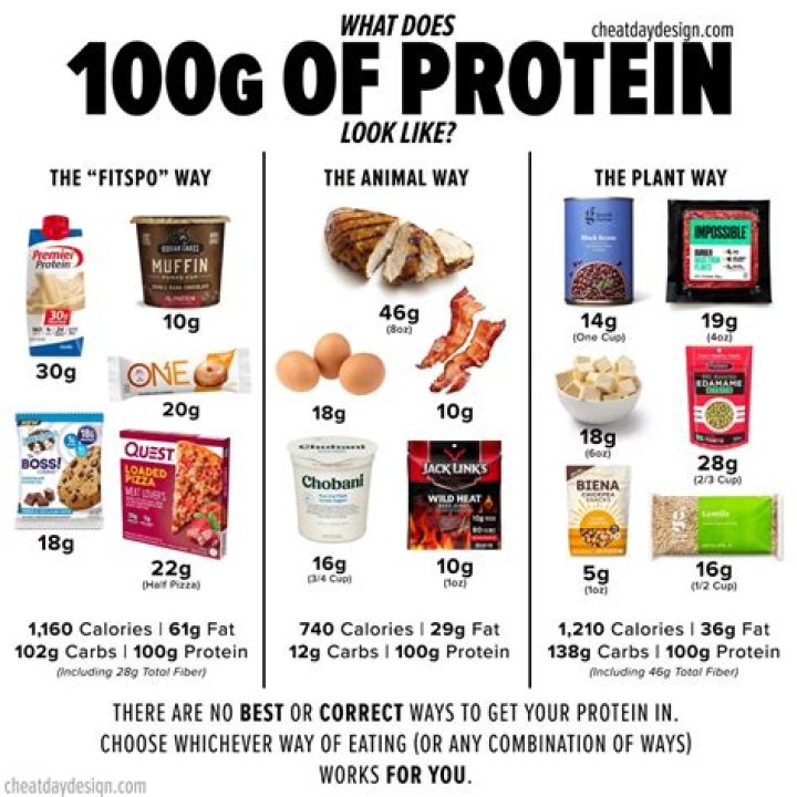 Is 50 grams of protein too much in one meal?