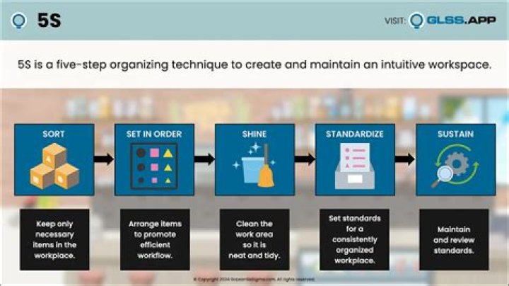 Is 5S a lean tool?