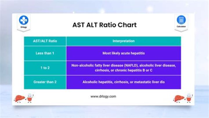 Is 75 a high ALT level?