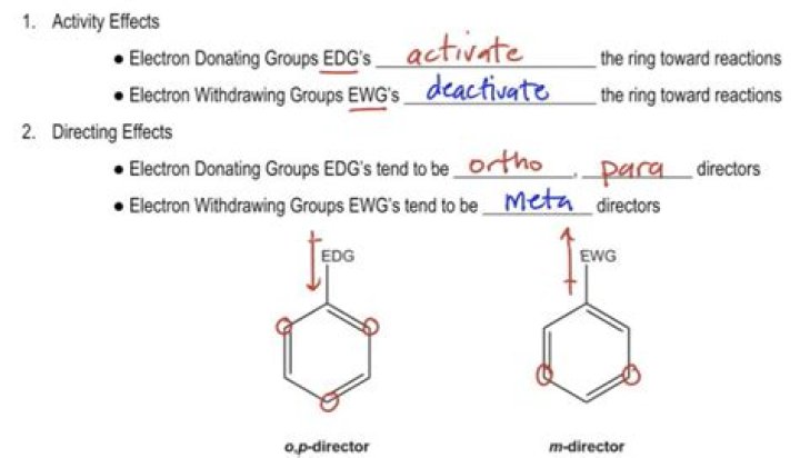 Is alkene electron donating or withdrawing?