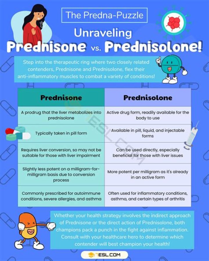 Is all prednisone the same?