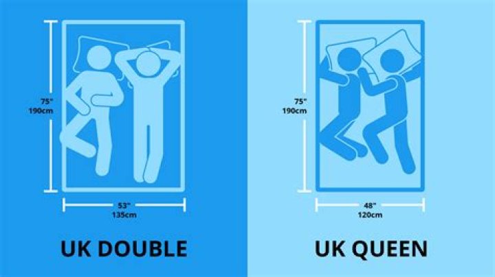 Is an extra large double bed a queen?