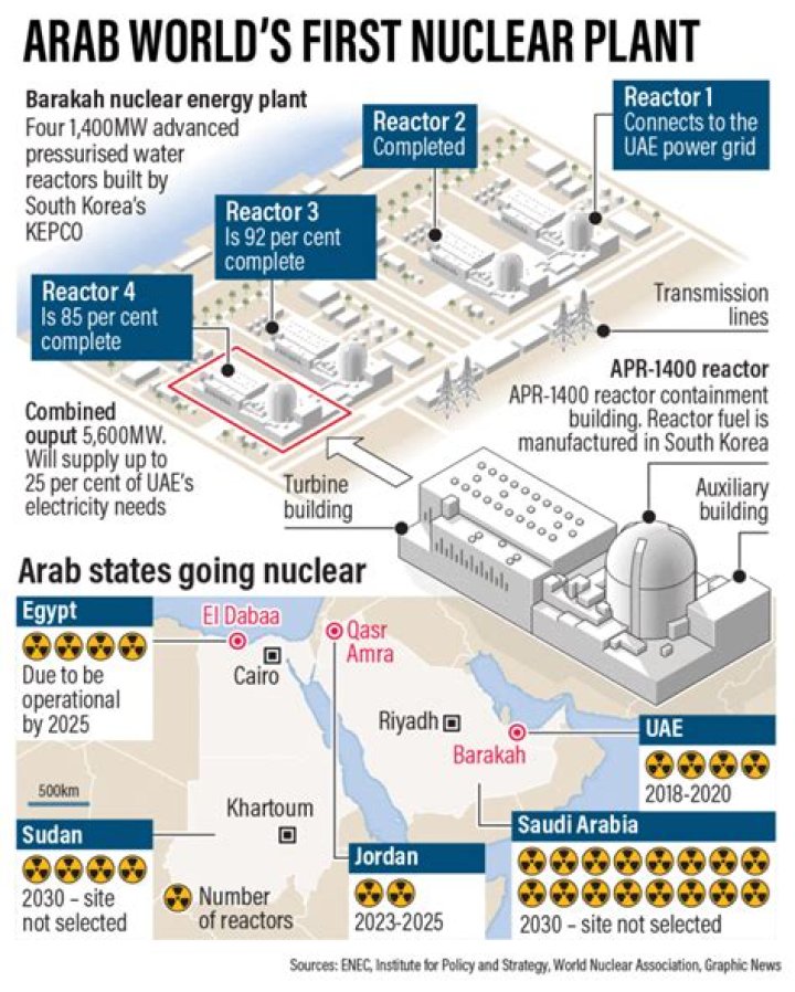 Is Barakah nuclear power plant safe?