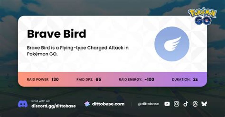 Is Brave Bird a good move?