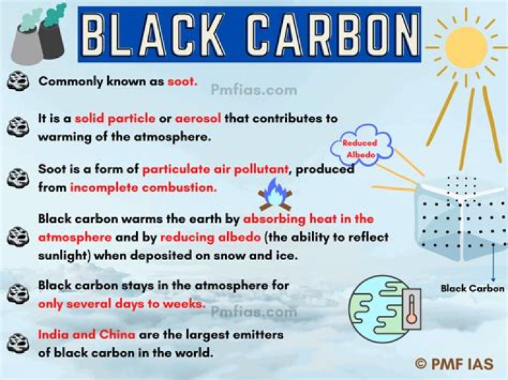 Is carbon black dust explosive?