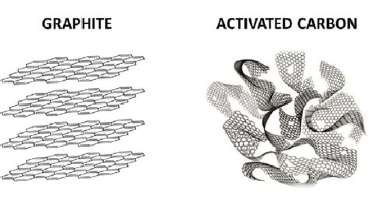 Is carbon fiber same as graphite?