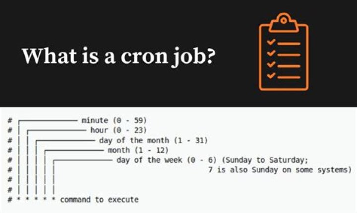 Is cron job free?