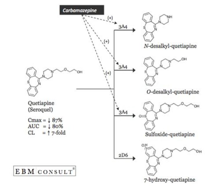 Is Equetro the same as carbamazepine?