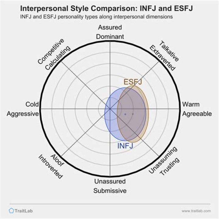 Is ESFJ compatible with ENTJ?