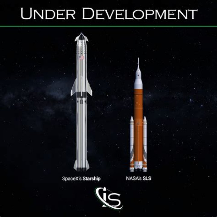 Is Falcon Heavy better than SLS?