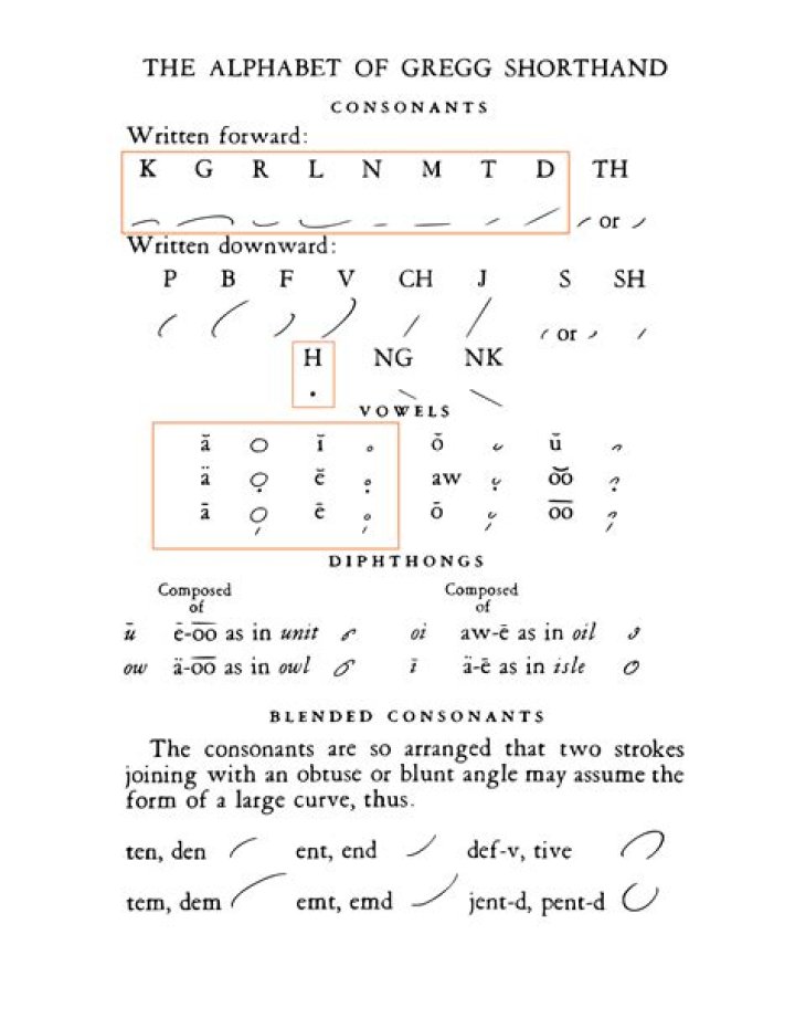 Is Gregg shorthand easy to learn?