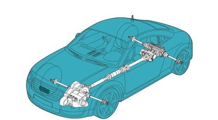 Is Haldex real AWD?