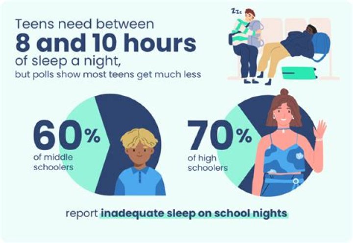 Is it bad to sleep for 19 hours?
