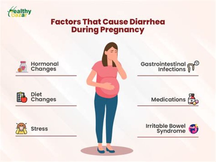 Is it normal to go from constipation to diarrhea during pregnancy?