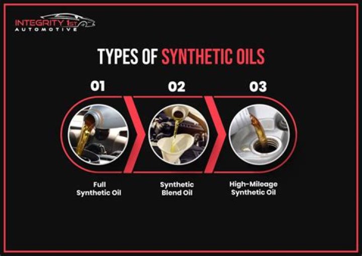 Is it OK to use synthetic oil in generator?