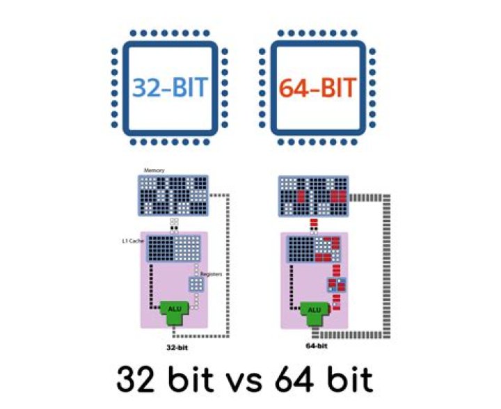 Is Java 32bit or 64bit?